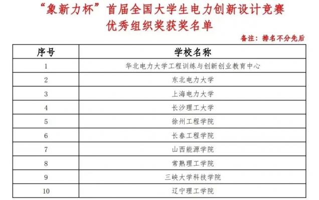 智能工程学院在“象心力”首届全国大学生电力创新设计竞赛中喜获佳绩