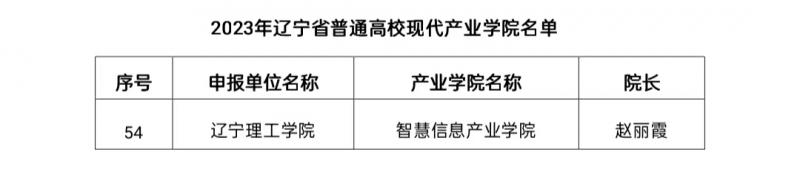   喜讯|我校智慧信息产业学院入选省级现代产业学院