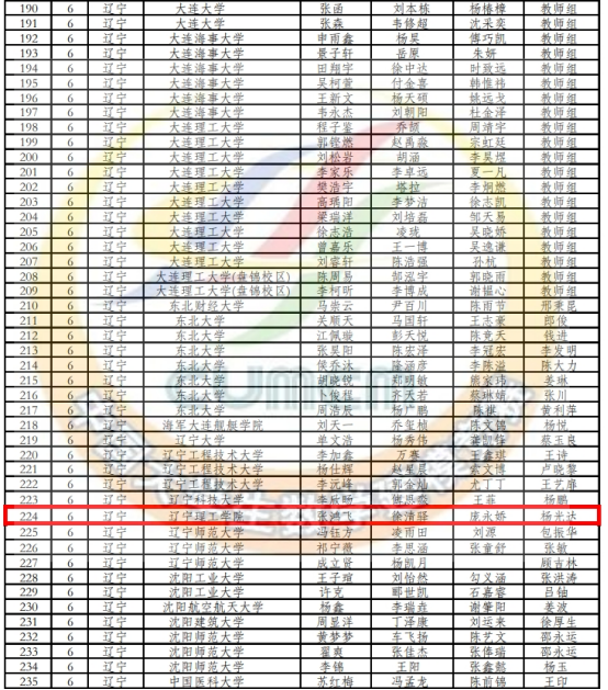 我校学子在2024年全国大学生数学建模竞赛荣获国家级二等奖