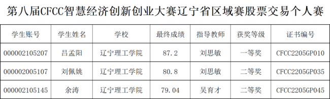 我校学子在第八届CFCC智慧经济创新创业大赛中喜获佳绩