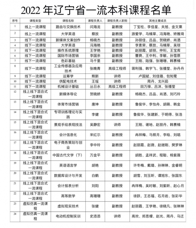 我校24门课程获批2022年省级一流本科课程