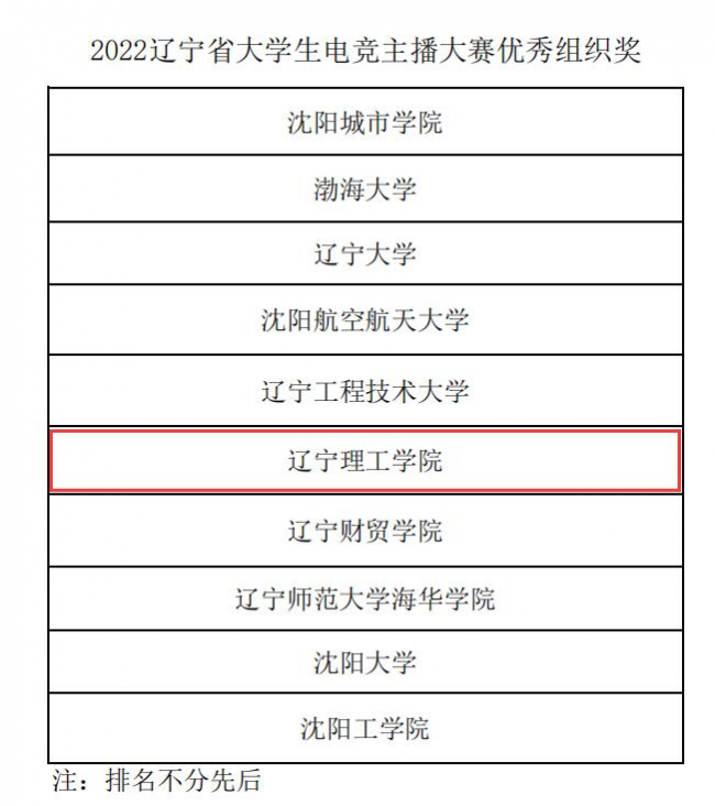 再传喜讯！我校师生在辽宁省大学生电竞主播大赛中取得佳绩